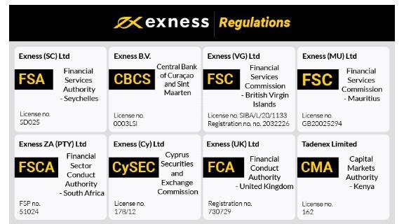 Excard for Exness Your Ultimate Guide to Trading Success Excard for Exness Your Ultimate Guide to Trading Success