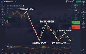 Pocket Option Review An In-Depth Look at the Popular Trading Platform Pocket Option Review An In-Depth Look at the Popular Trading Platform