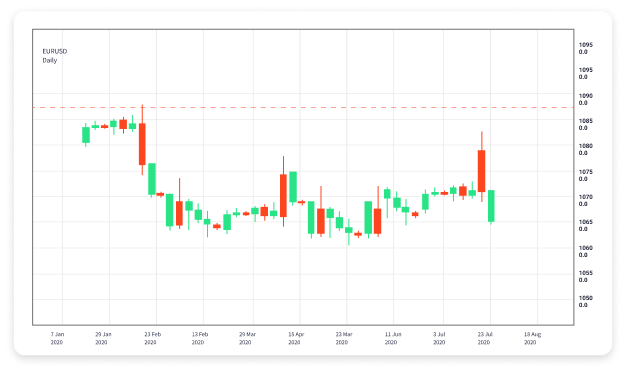 Understanding Forex Trading Options A Guide for New Traders